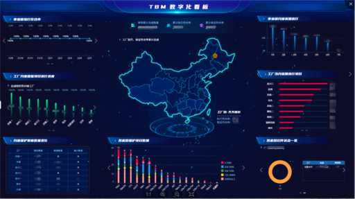 TBM 数字化看板