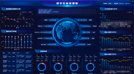 数字化标签看板